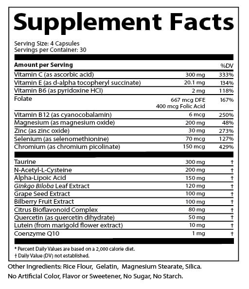 Facts & Use