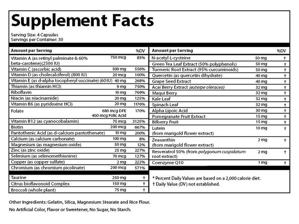 Facts & Use