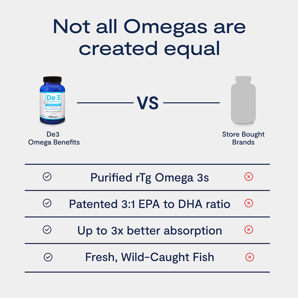 De3 Omega Benefits®