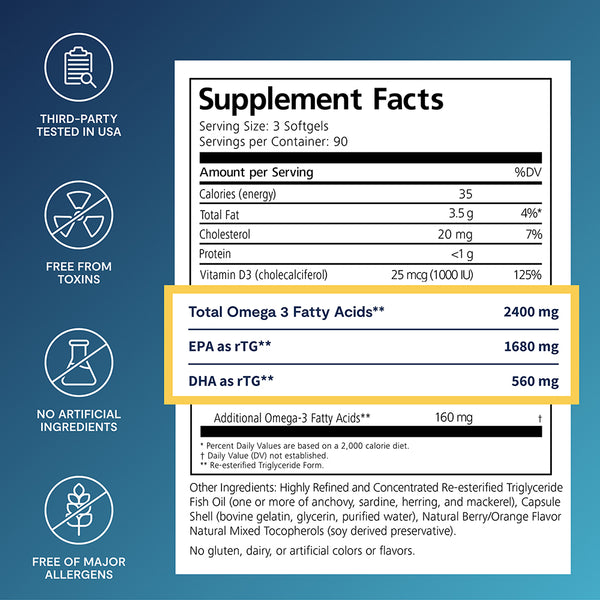 De3 Omega Benefits®