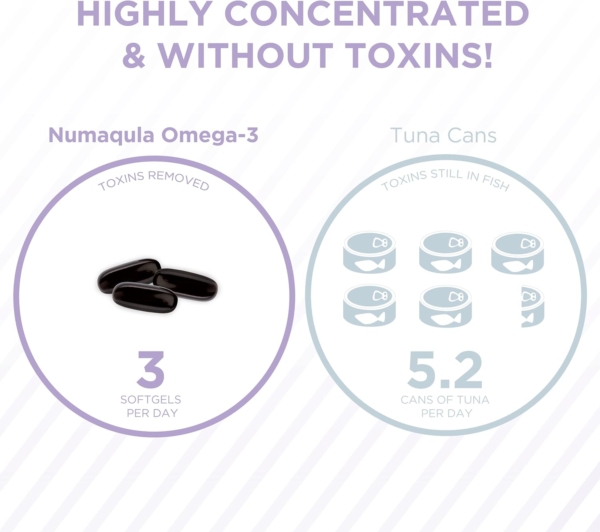 Nūmaqula Omega-3 toxin free